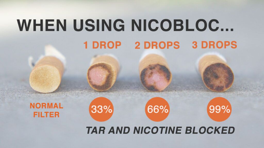 how-does-nicobloc-work