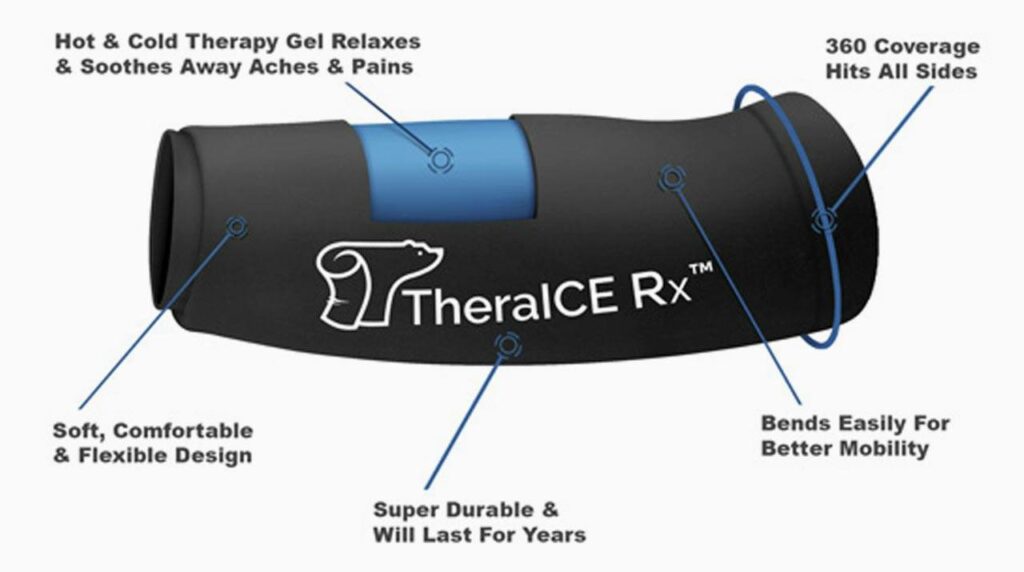 Features and Benefits of TheraICE Compression Sleeves