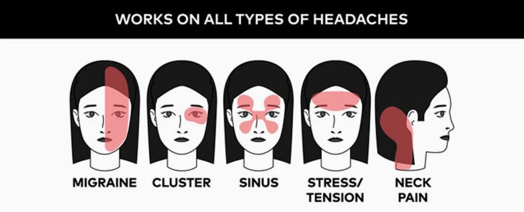 What Types of Headaches Can be Cured